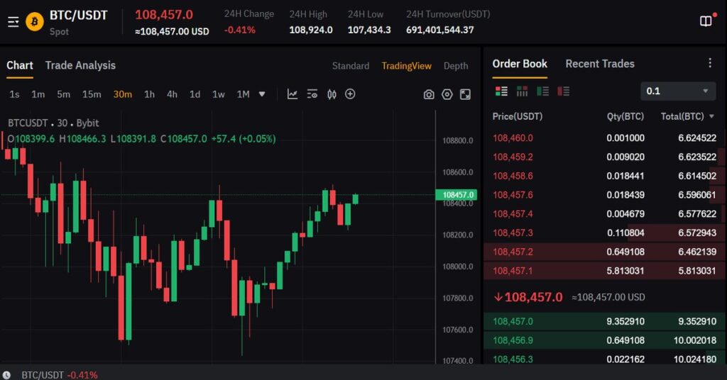 bitcoin
